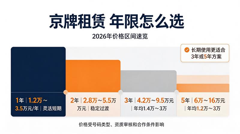 北京车牌租赁市场分析报告