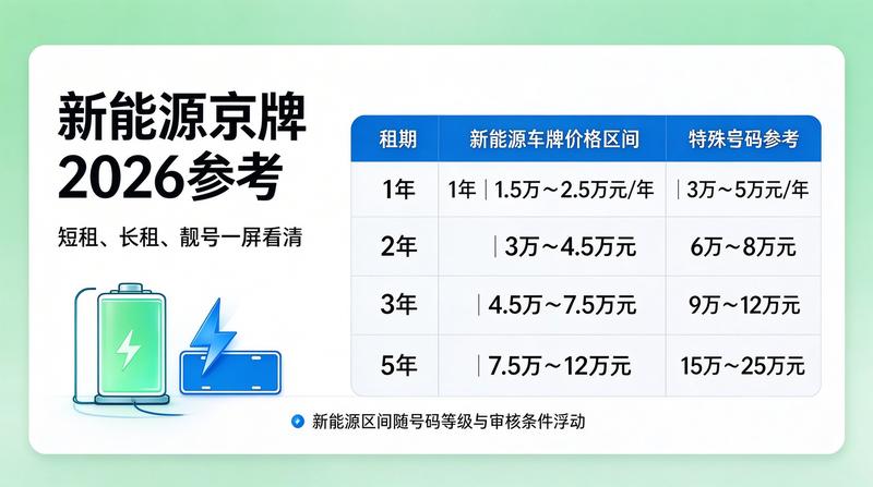 2026年汽车行业趋势分析